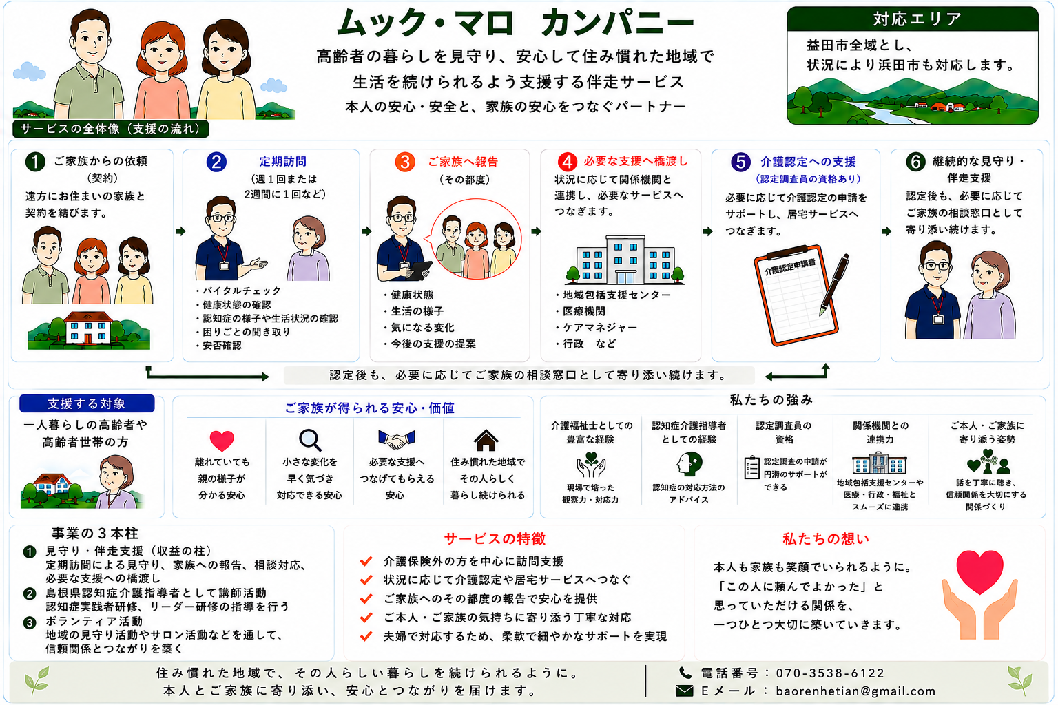 ムック・マロ　カンパニーの図